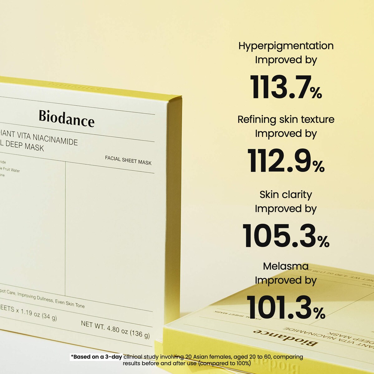BIODANCE Radiant Vita Niacinamide Real Deep Mask For Brightening Dull Skin & Dark Spot Care, 1.19 oz (34 g) Each (Pack Of 4)