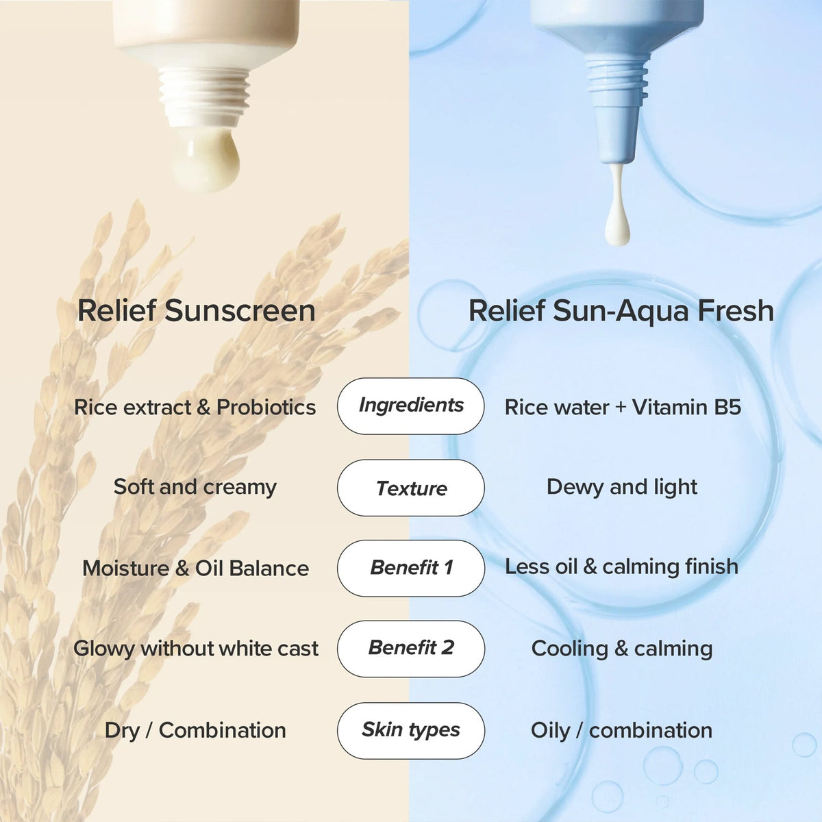 Relief Sun Aqua Fresh: Rice + B5 SPF50+ PA++++