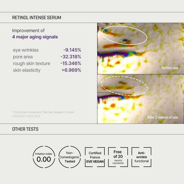 SOME BY MI Retinol Intense Trial Kit (2 Pieces)